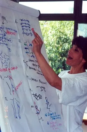 1997-MIOFASCIAL Curso  ITALIA